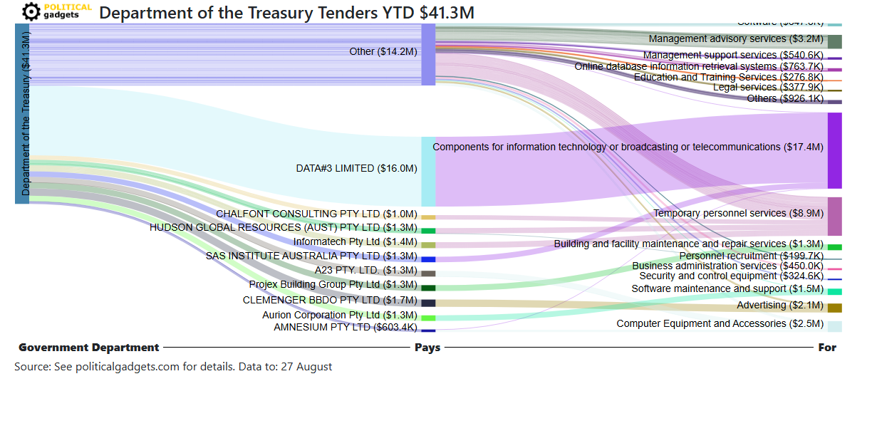 Tender money flow diagram