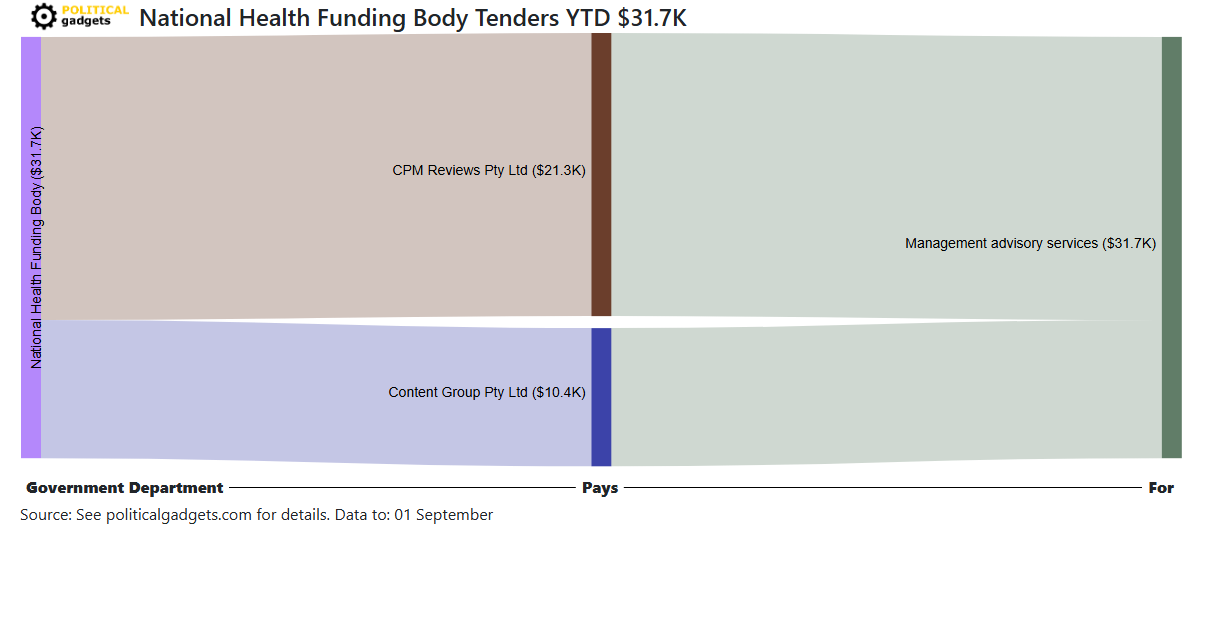 Tender money flow diagram