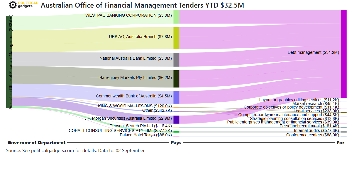 Tender money flow diagram