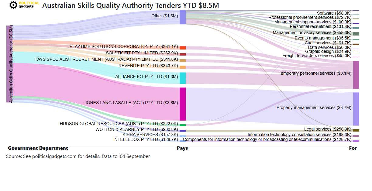 Tender money flow diagram