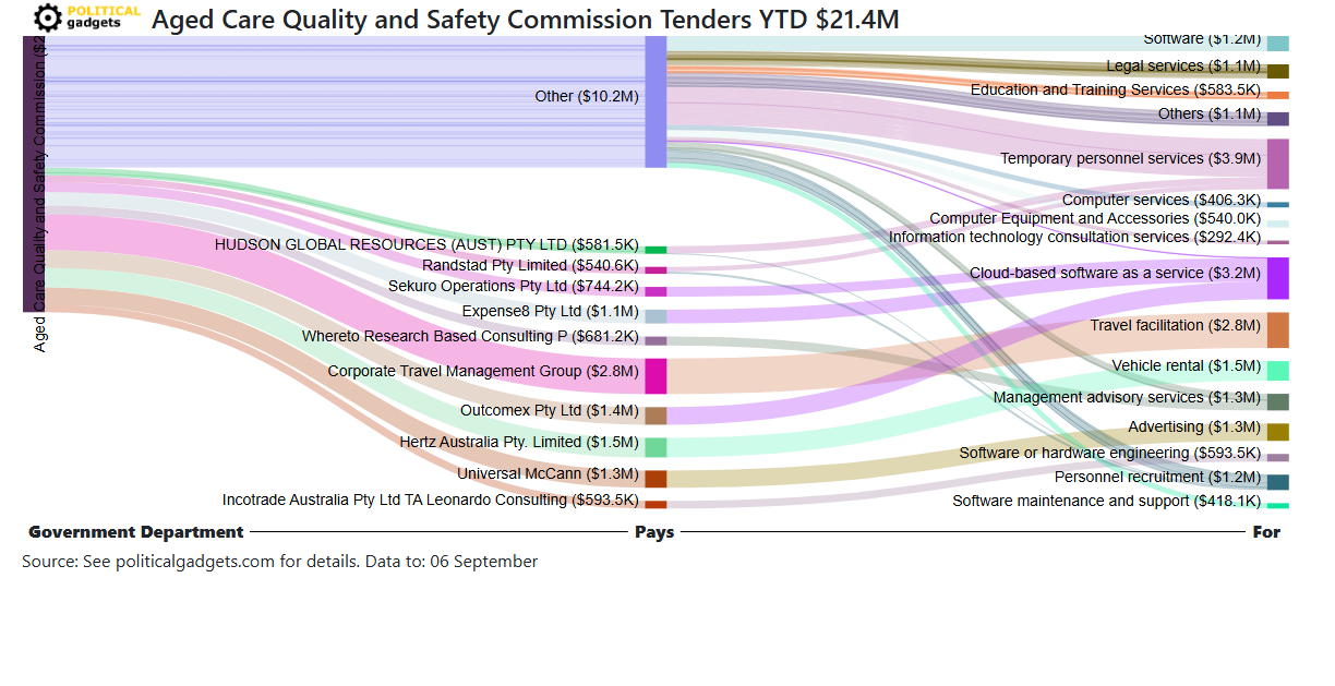 Tender money flow diagram