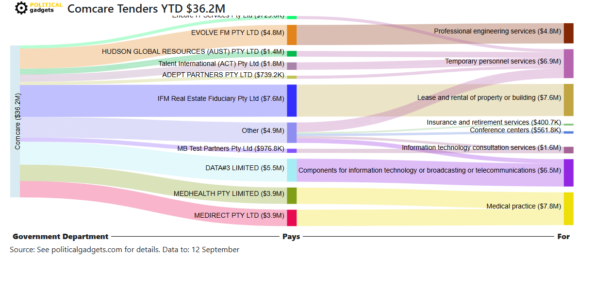 Tender money flow diagram
