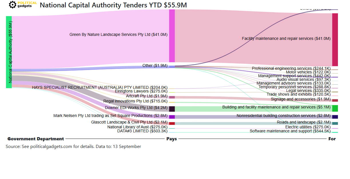 Tender money flow diagram