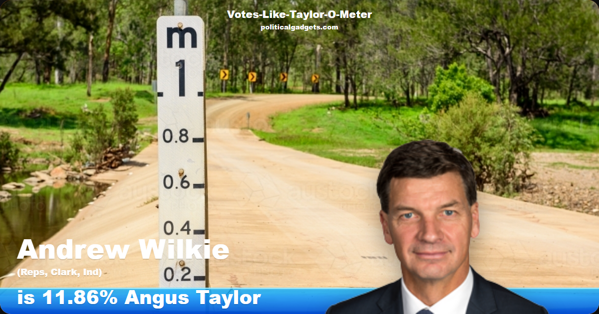Votes-Like-Taylor-O-Meter chart
