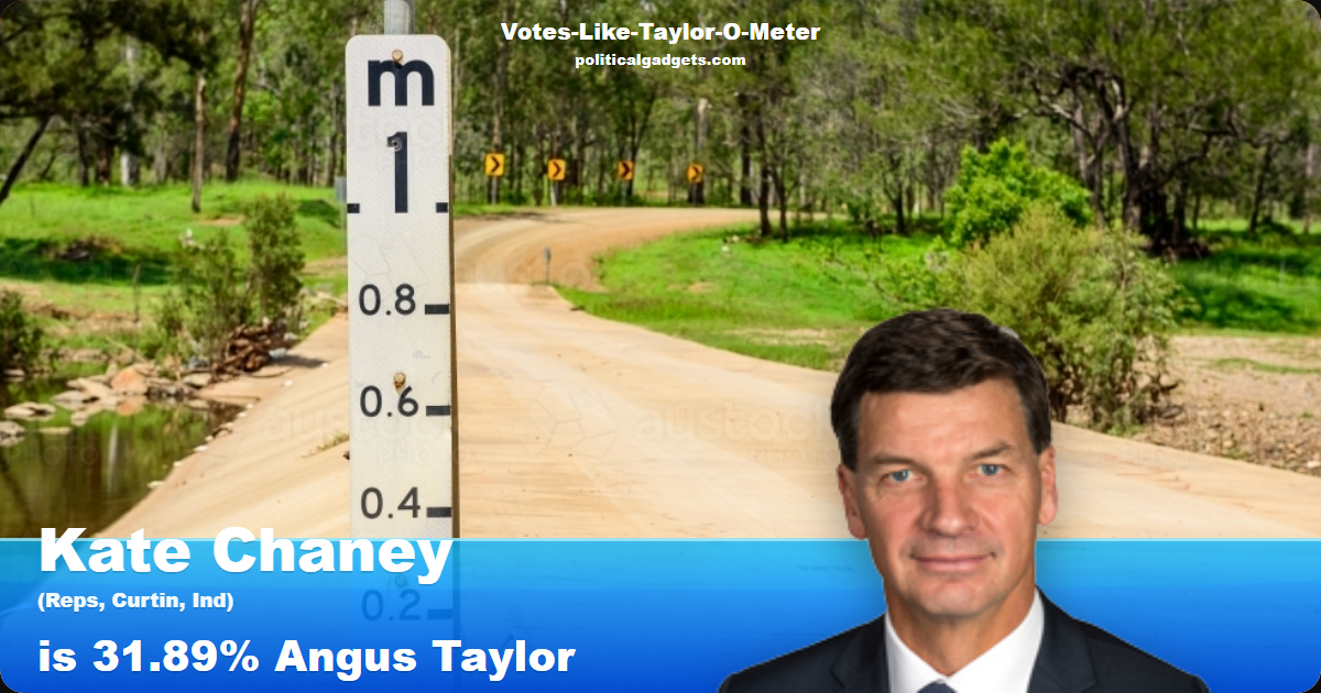 Votes-Like-Taylor-O-Meter chart