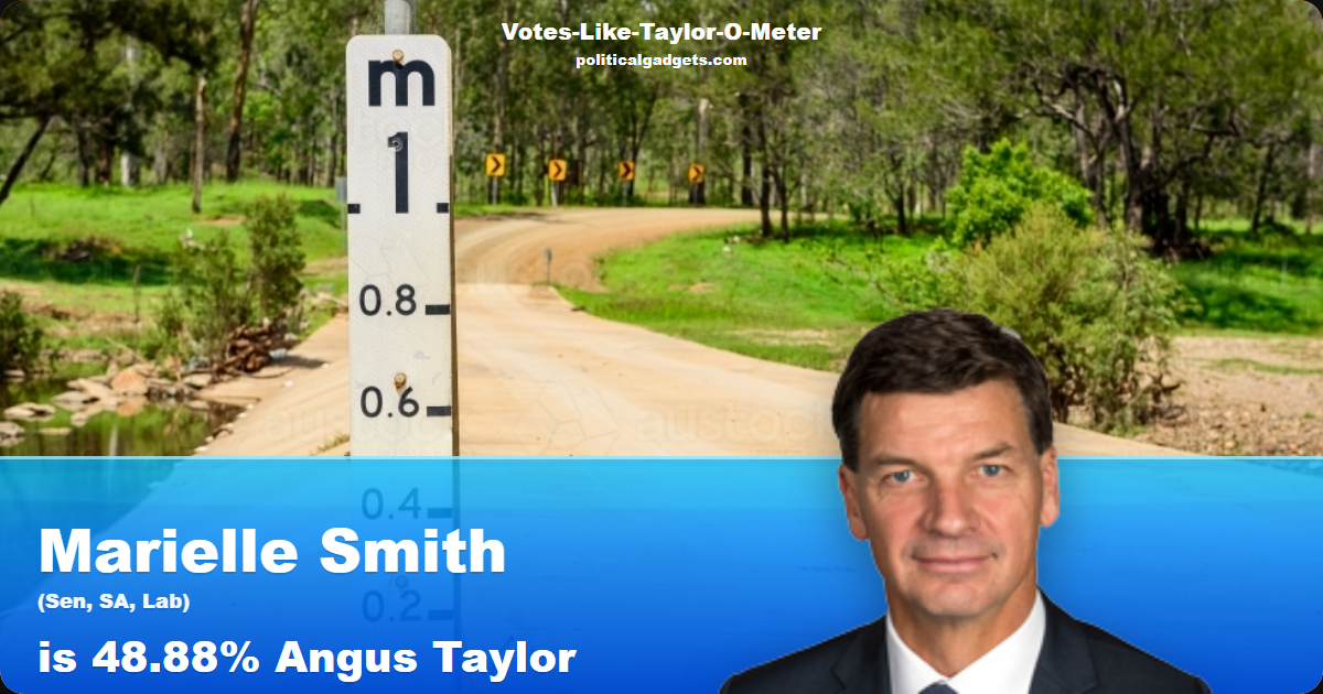 Votes-Like-Taylor-O-Meter chart