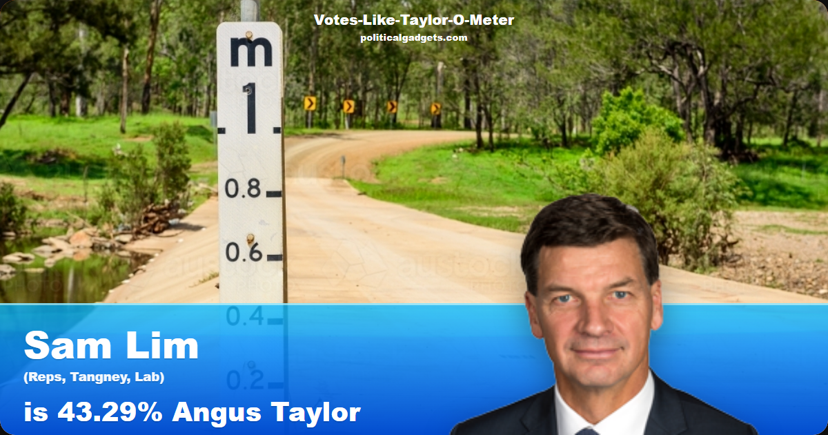 Votes-Like-Taylor-O-Meter chart