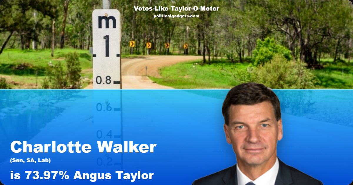Votes-Like-Taylor-O-Meter chart