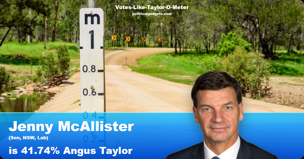 Votes-Like-Taylor-O-Meter chart