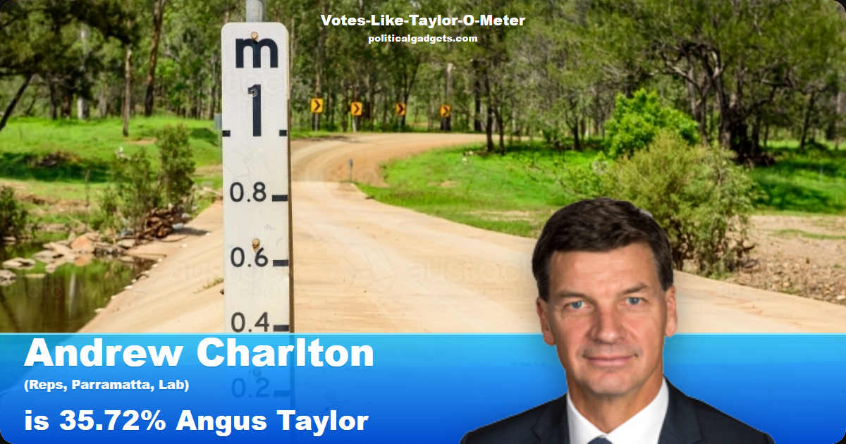 Votes-Like-Taylor-O-Meter chart