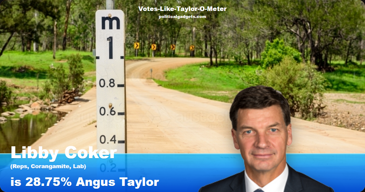 Votes-Like-Taylor-O-Meter chart