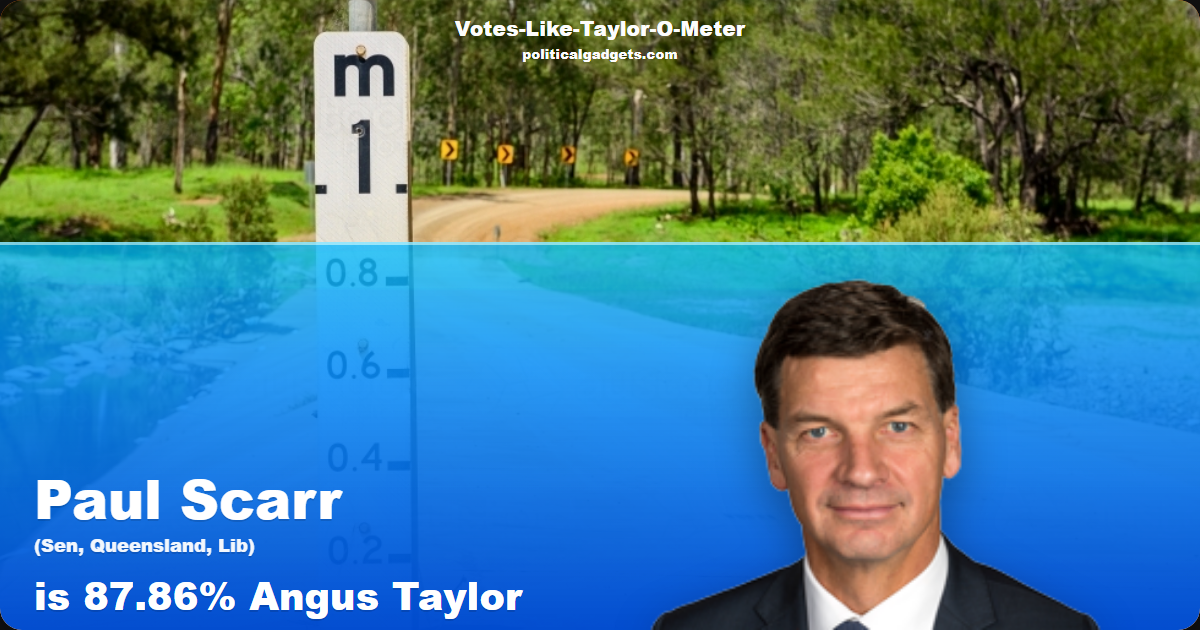Votes-Like-Taylor-O-Meter chart