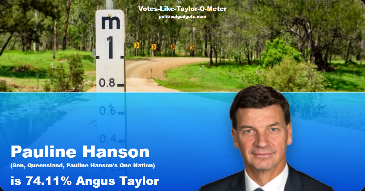 Votes-Like-Taylor-O-Meter chart