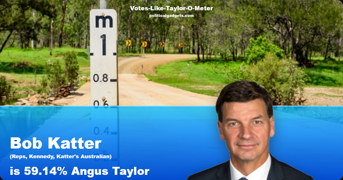 Votes-Like-Taylor-O-Meter chart