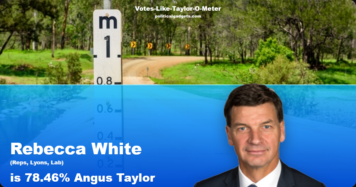 Votes-Like-Taylor-O-Meter chart