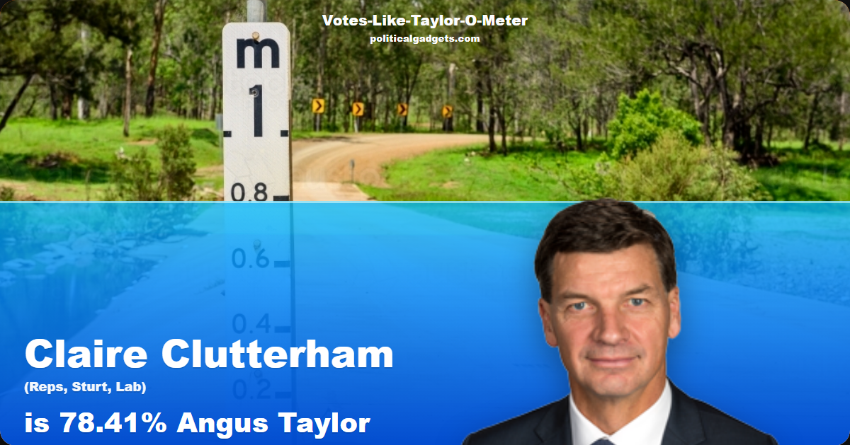 Votes-Like-Taylor-O-Meter chart