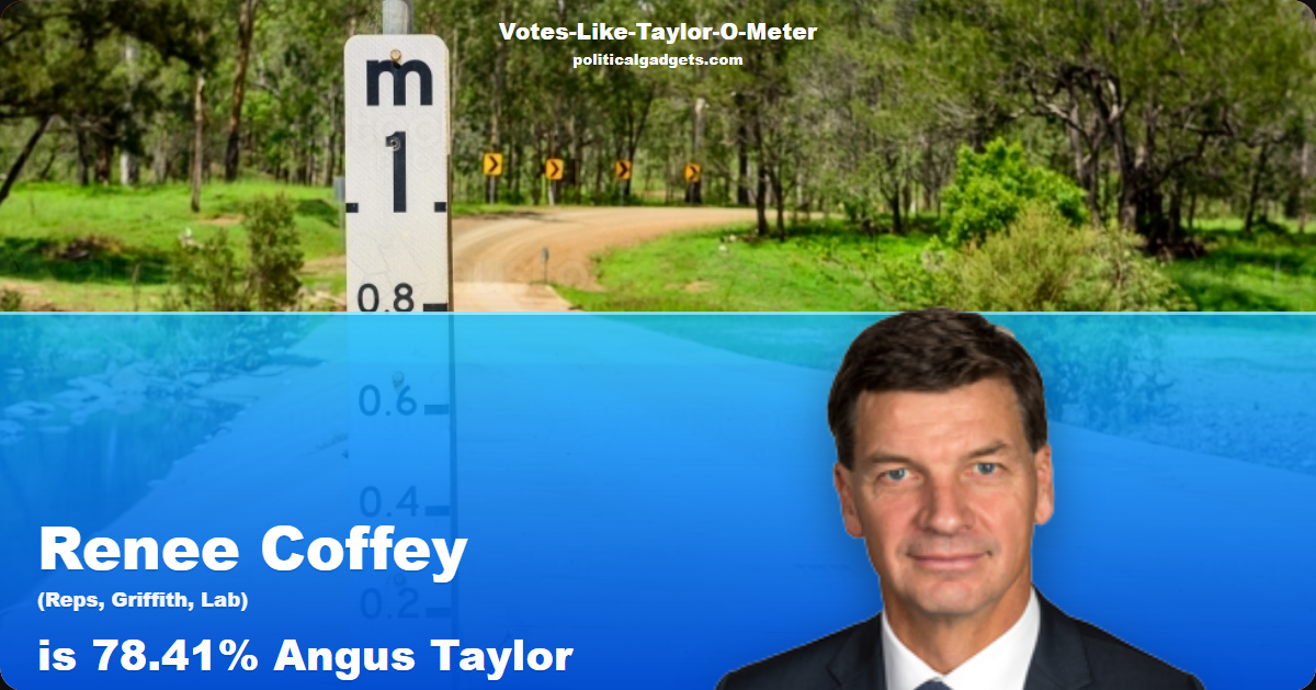 Votes-Like-Taylor-O-Meter chart