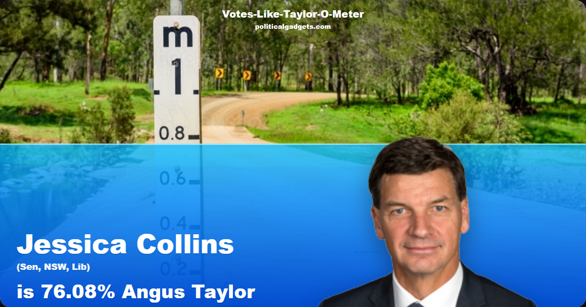 Votes-Like-Taylor-O-Meter chart