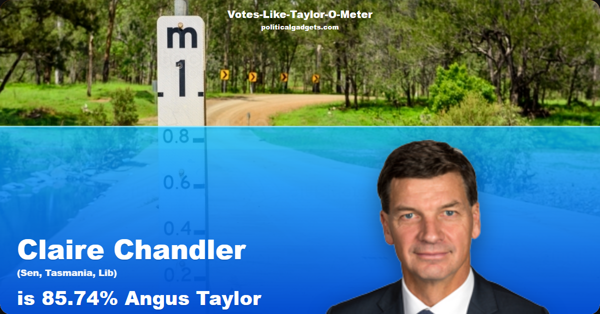 Votes-Like-Taylor-O-Meter chart