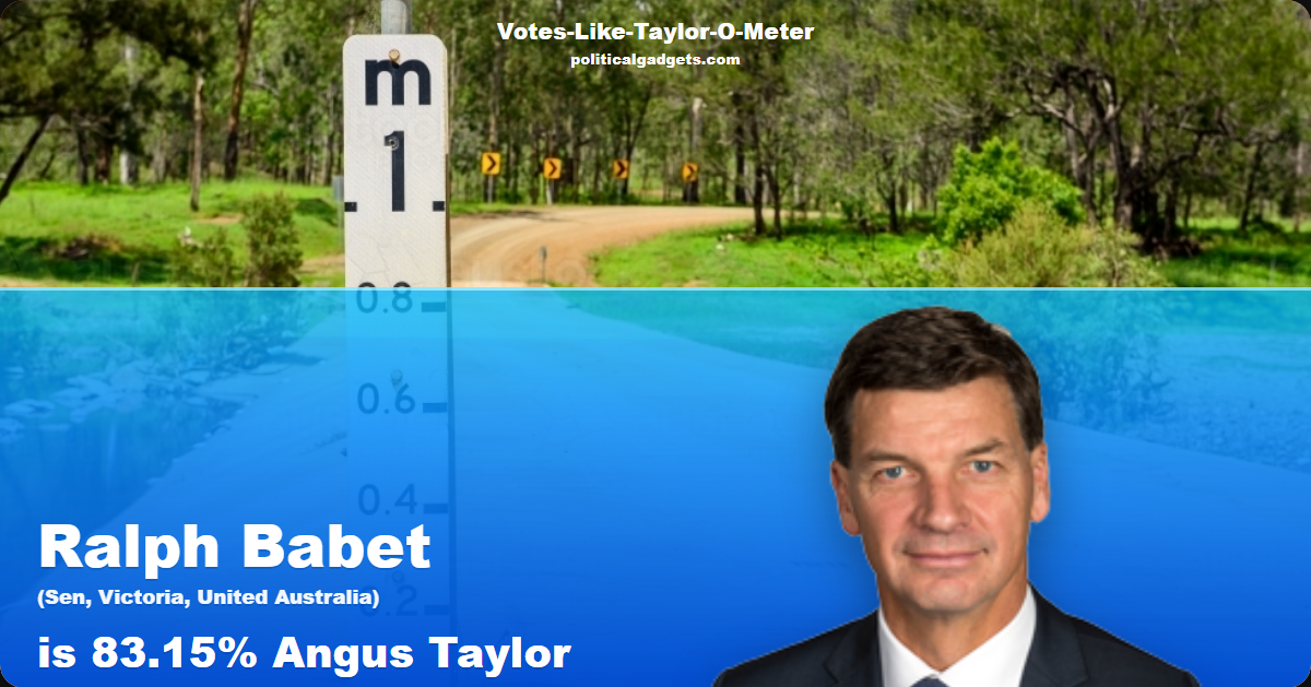 Votes-Like-Taylor-O-Meter chart