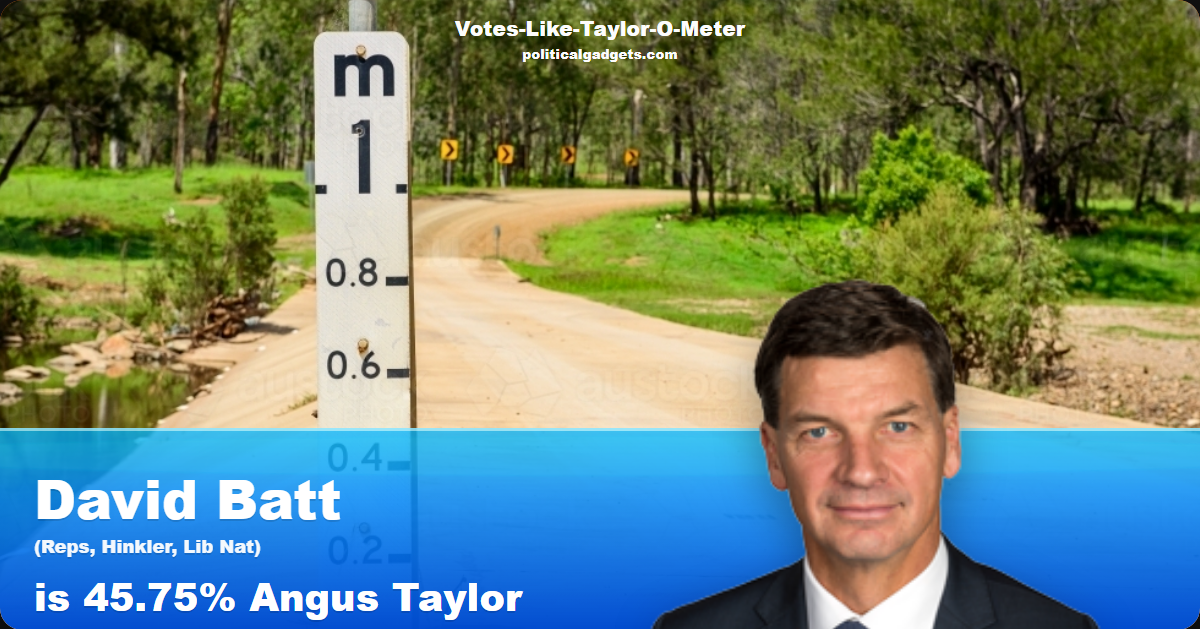 Votes-Like-Taylor-O-Meter chart