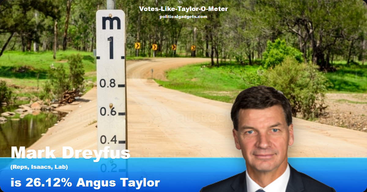 Votes-Like-Taylor-O-Meter chart
