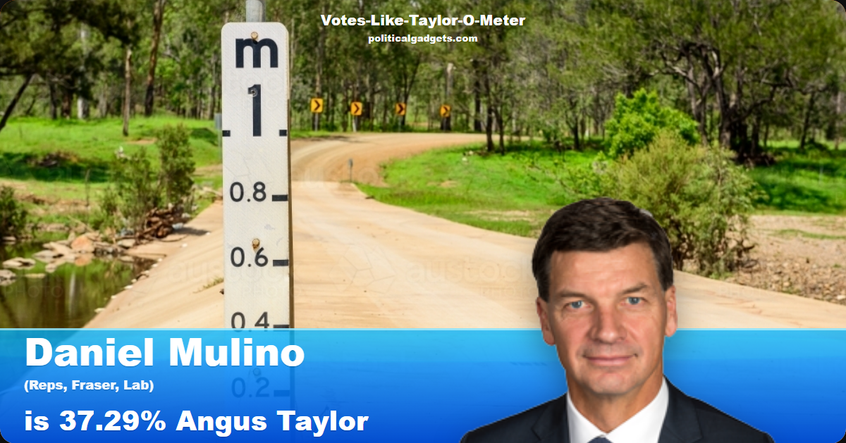 Votes-Like-Taylor-O-Meter chart