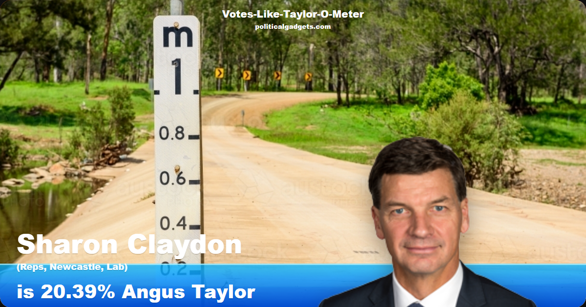 Votes-Like-Taylor-O-Meter chart