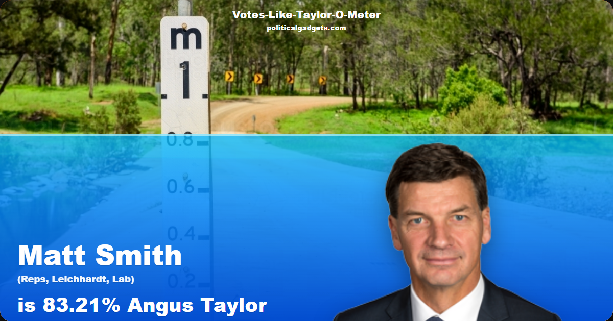 Votes-Like-Taylor-O-Meter chart