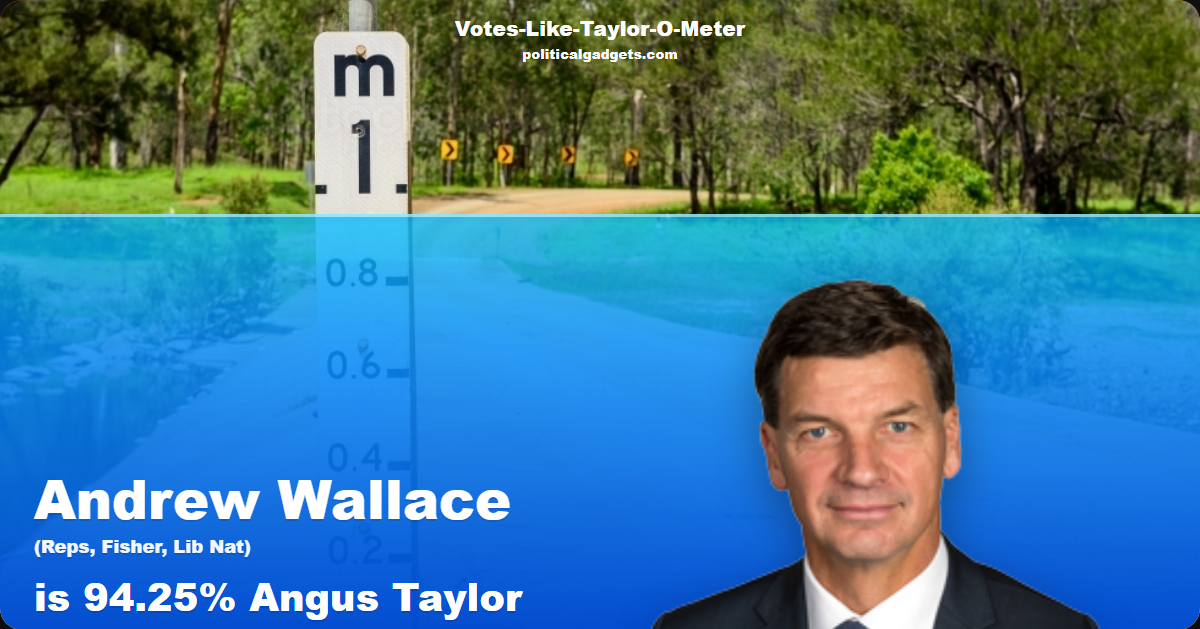Votes-Like-Taylor-O-Meter chart
