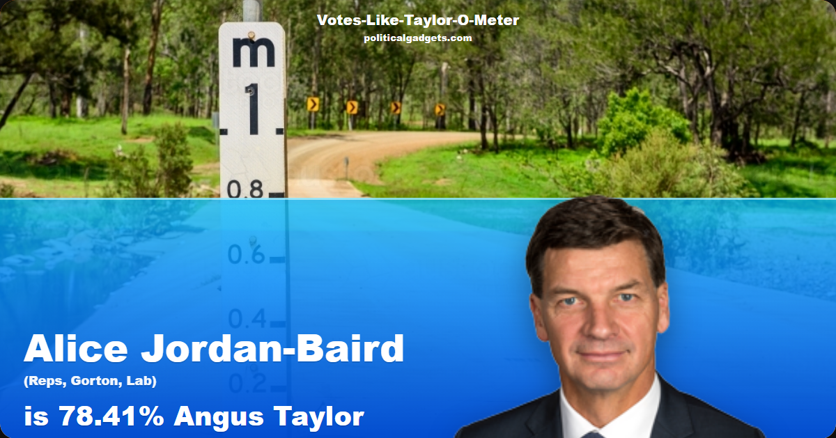 Votes-Like-Taylor-O-Meter chart
