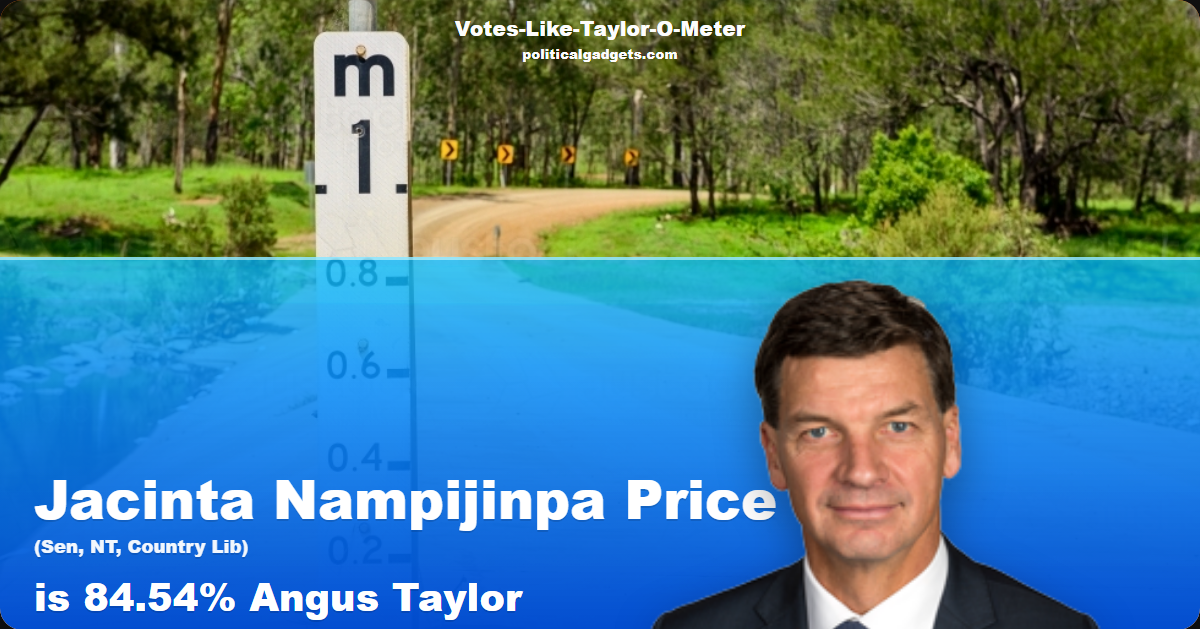 Votes-Like-Taylor-O-Meter chart
