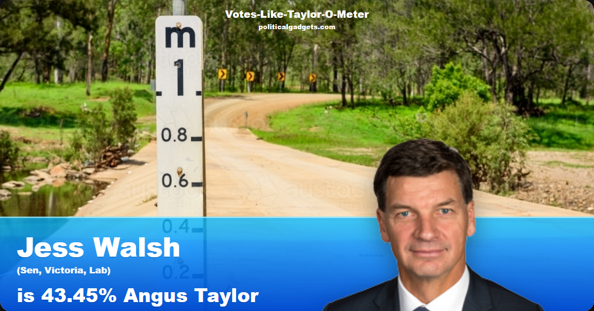 Votes-Like-Taylor-O-Meter chart