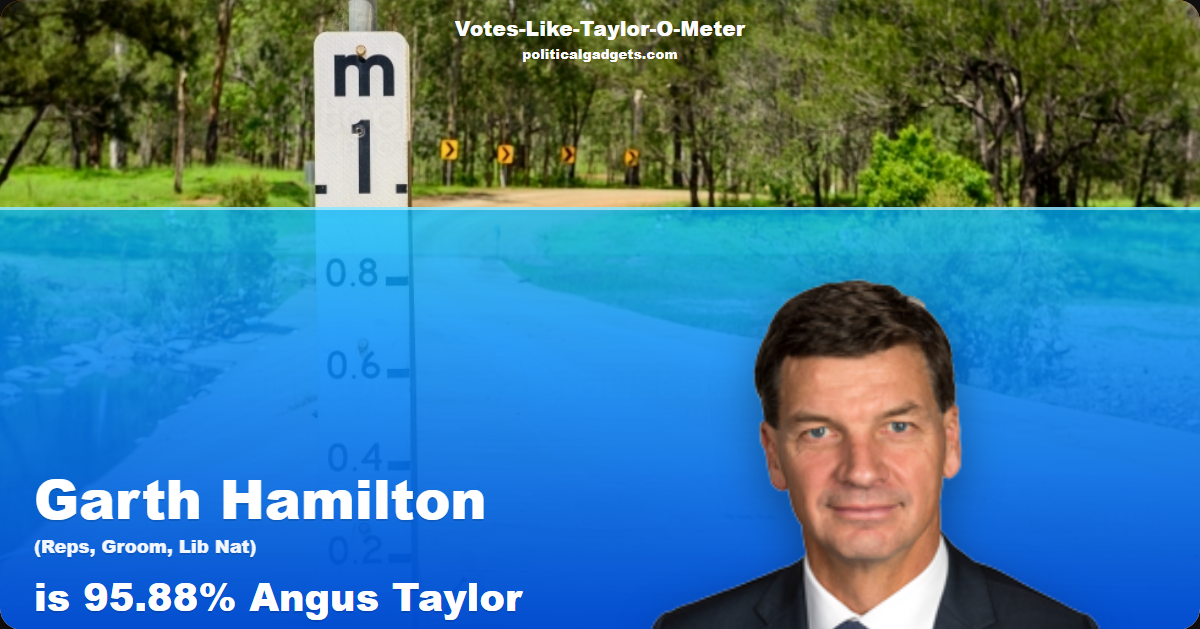 Votes-Like-Taylor-O-Meter chart