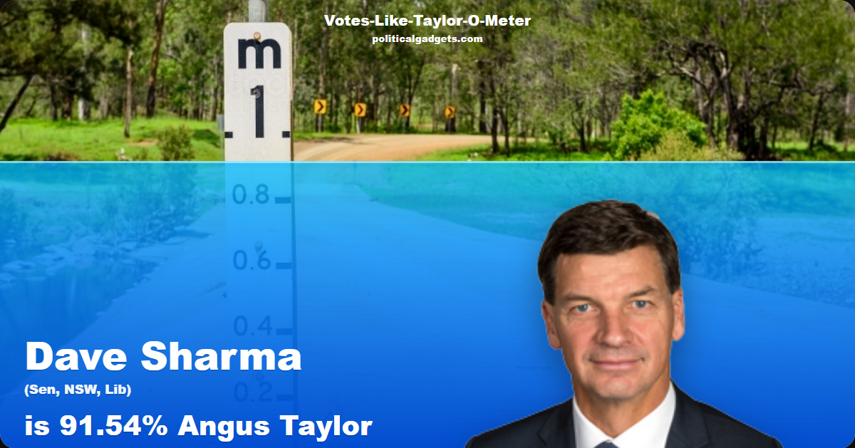 Votes-Like-Taylor-O-Meter chart