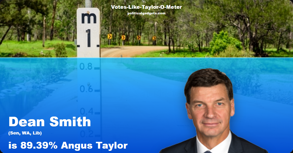 Votes-Like-Taylor-O-Meter chart