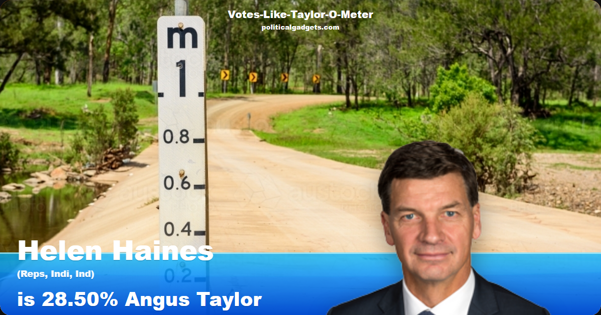 Votes-Like-Taylor-O-Meter chart