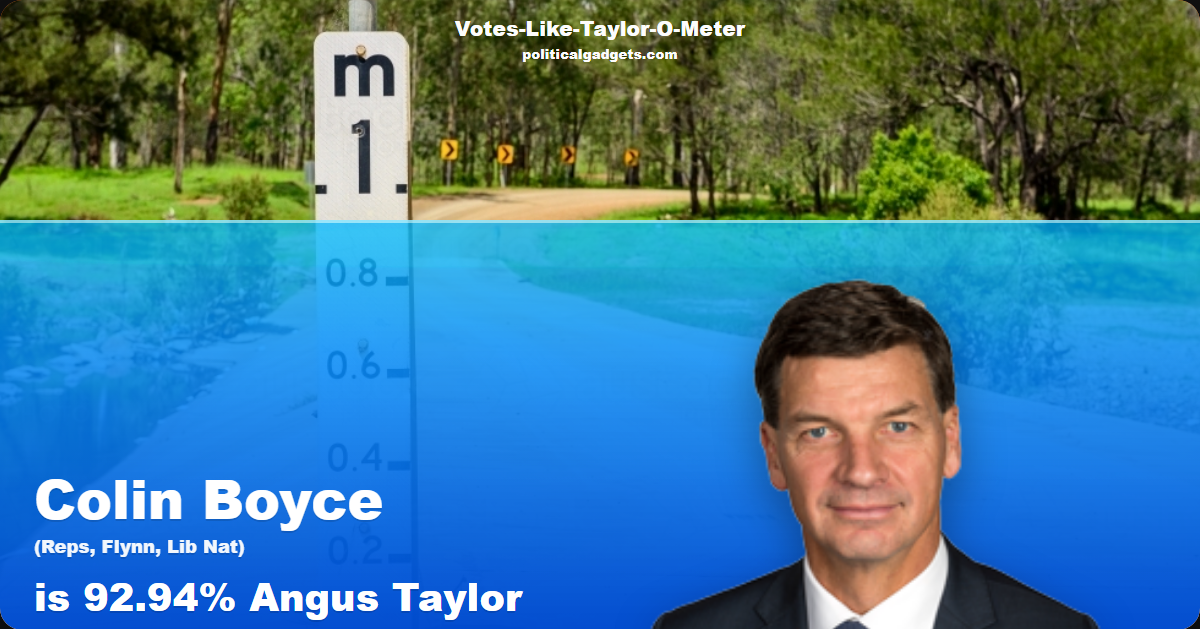 Votes-Like-Taylor-O-Meter chart