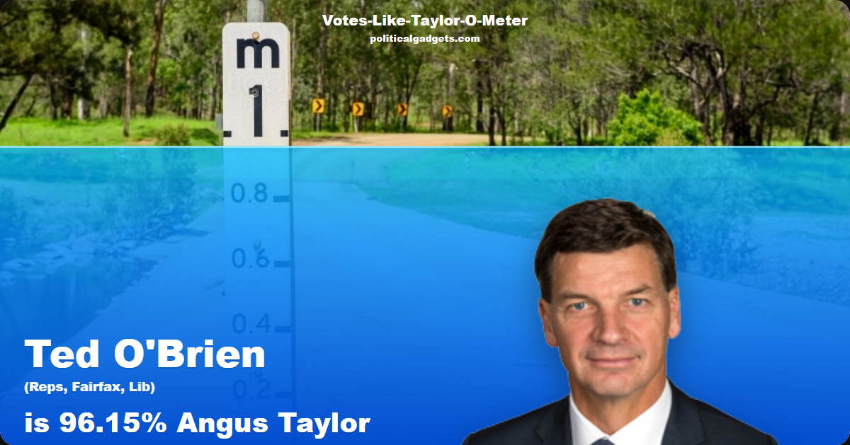 Votes-Like-Taylor-O-Meter chart