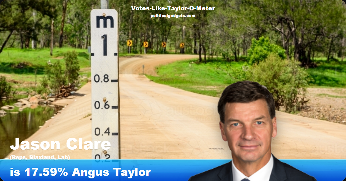 Votes-Like-Taylor-O-Meter chart