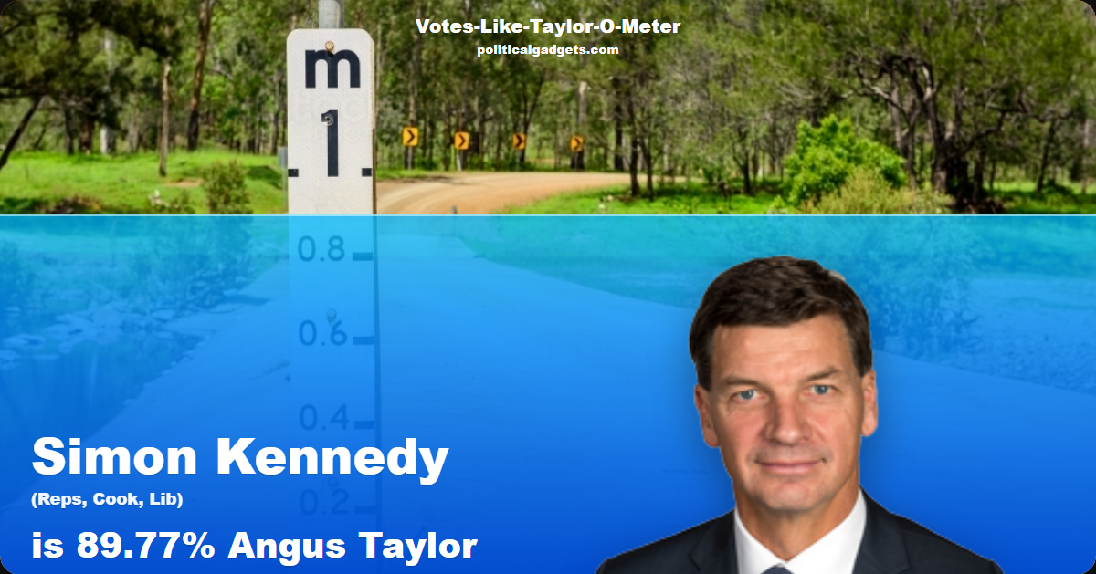 Votes-Like-Taylor-O-Meter chart