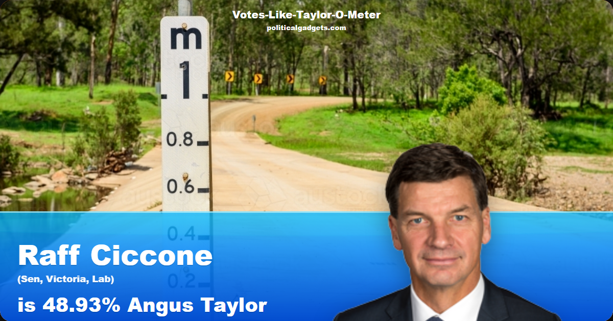Votes-Like-Taylor-O-Meter chart