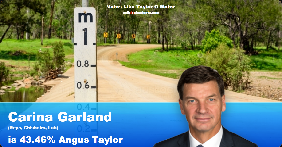Votes-Like-Taylor-O-Meter chart