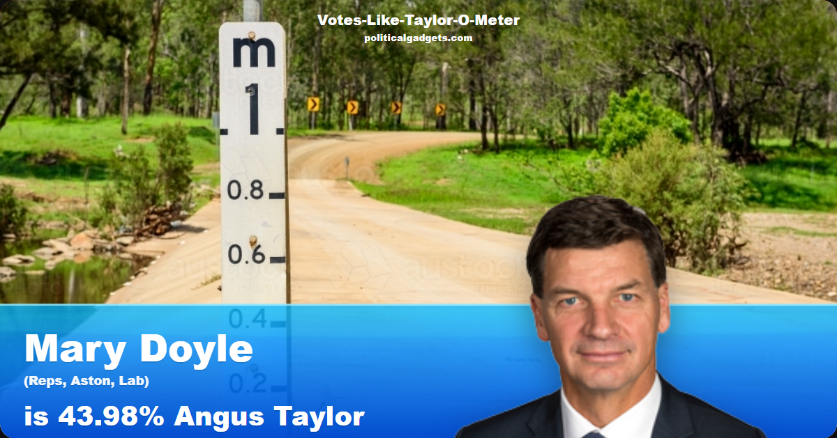 Votes-Like-Taylor-O-Meter chart