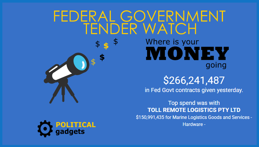 Total government tenders chart