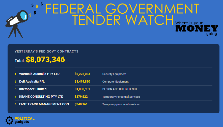 Total government tenders chart