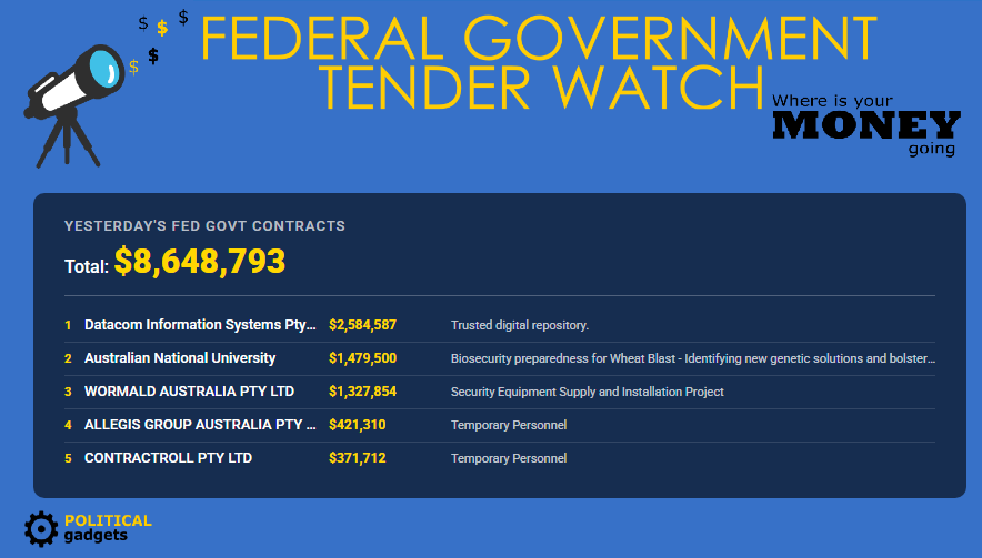 Total government tenders chart