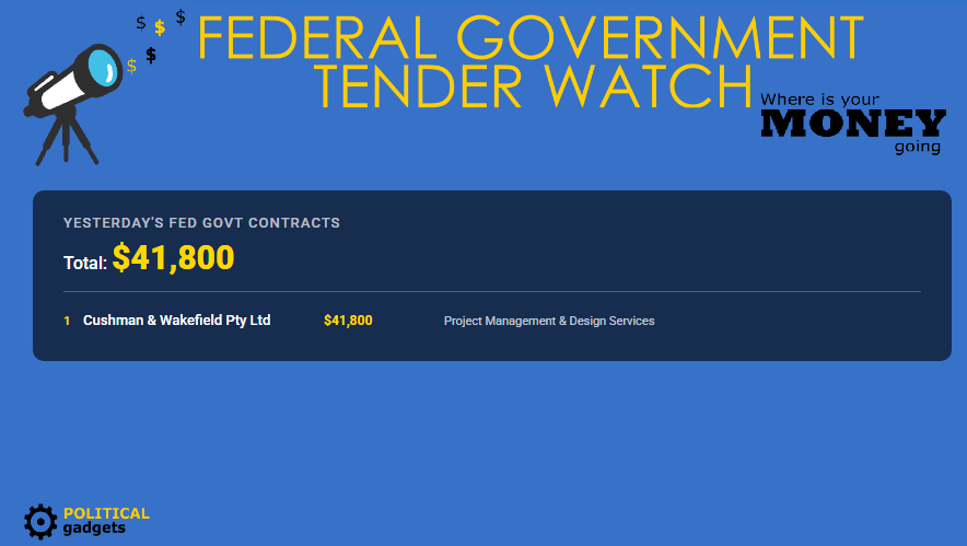 Total government tenders chart