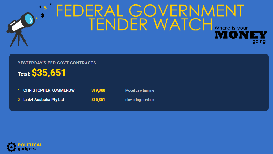 Total government tenders chart