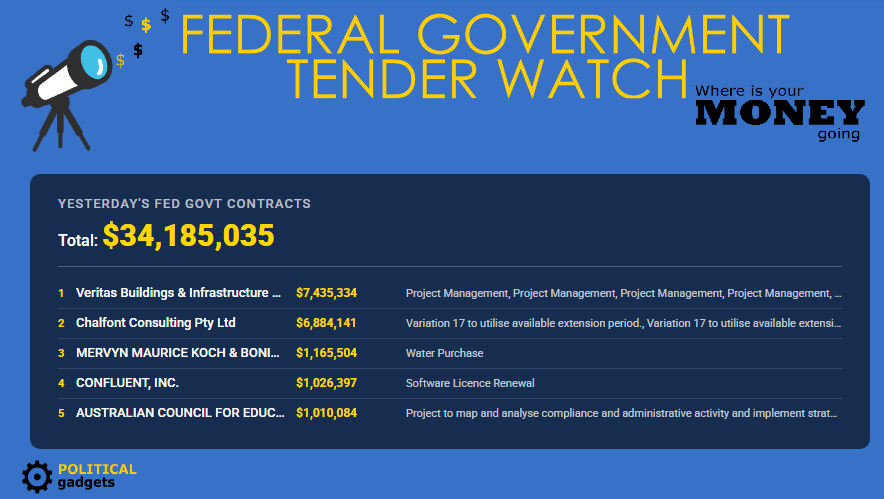 Total government tenders chart
